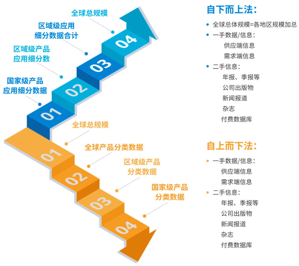 細分市場分析方法和模型