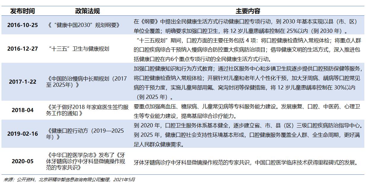 口腔健康行業政策.jpg