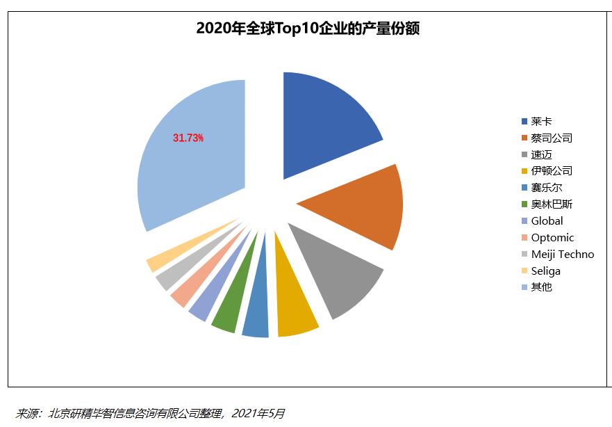 口腔手術顯微鏡頭部生產企業.jpg