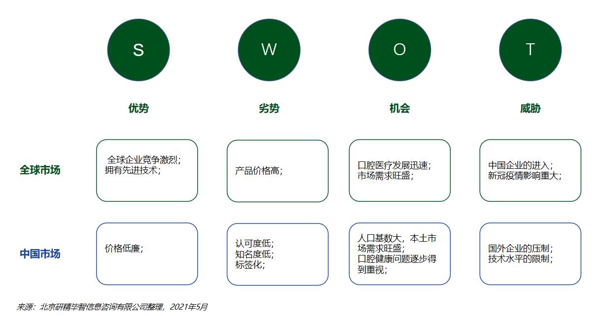 口腔手術顯微鏡市場分析.jpg
