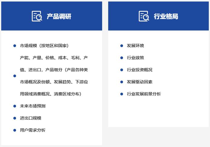 行業研究的內容
