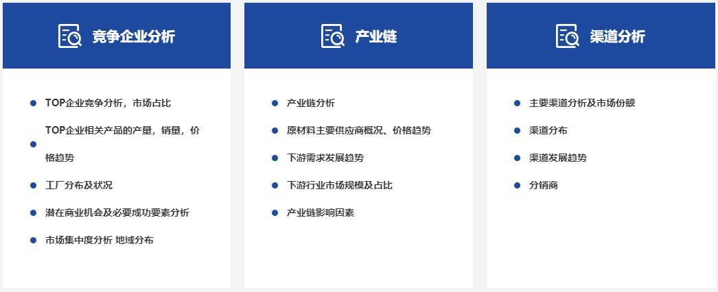 行業研究的內容