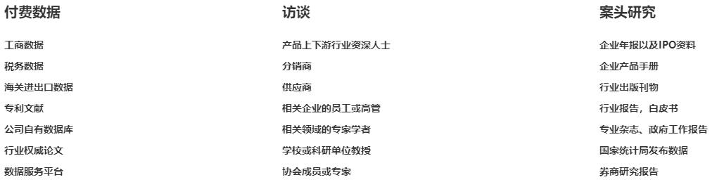 行業研究的信息來源