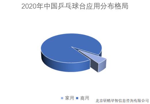 2020年中國乒乓球臺應用分布格局