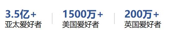 世界乒乓愛好者分布數據