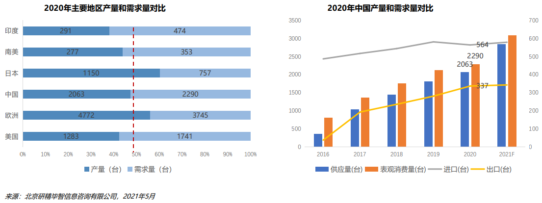 貿易分析