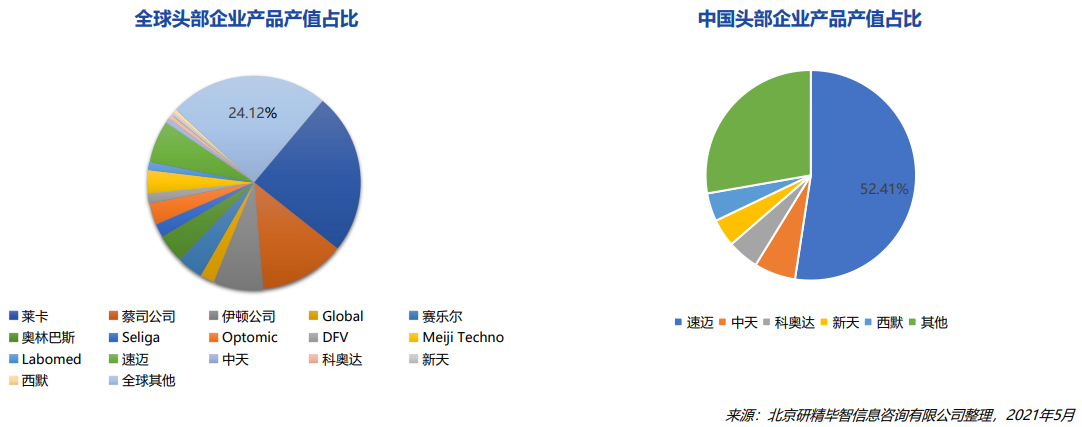 頭部生產企業