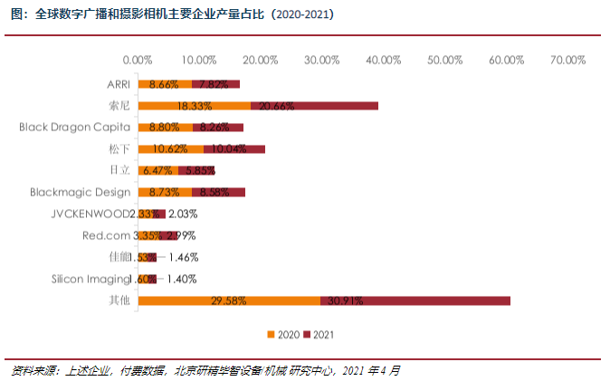 企業產量占比