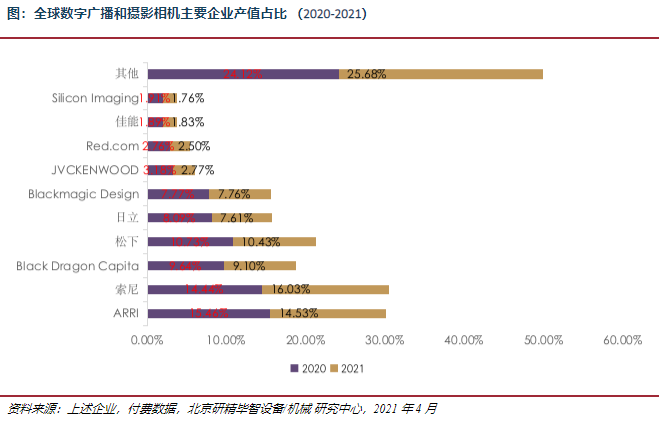 產值占比