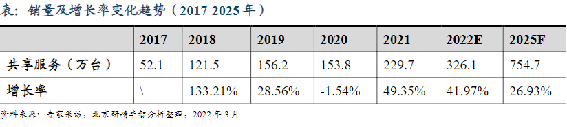 全球市場共享服務