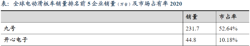 行業集中率