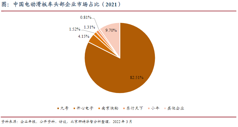 中國地區行業集中度
