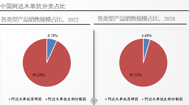中國市場產品分類占比