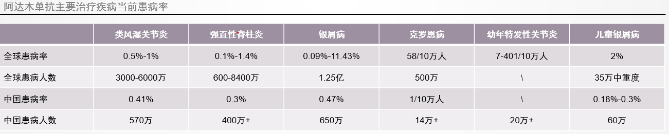 阿達木單抗下游市場分布