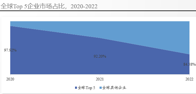 全球阿達木單抗市場競爭格局