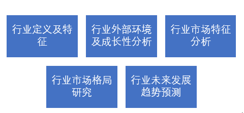 行業研究的內容