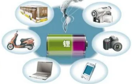 中國鋰電池行業研究報告