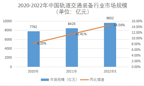 市場規模