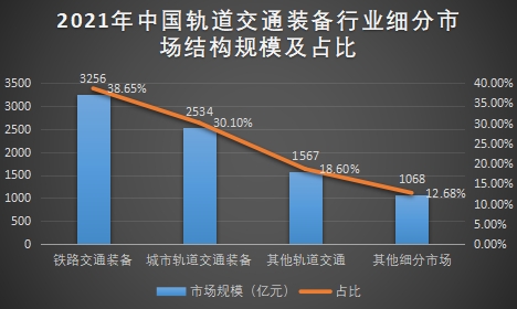 細分市場結構