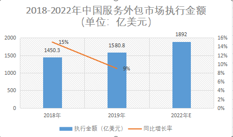 市場執行額