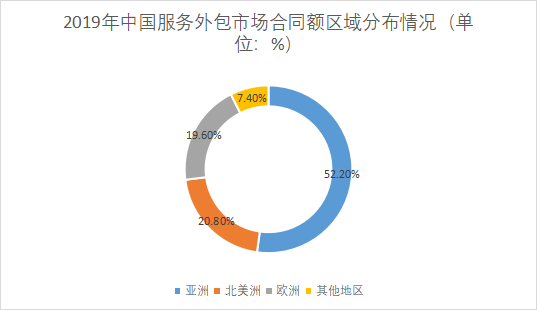 市場合同額