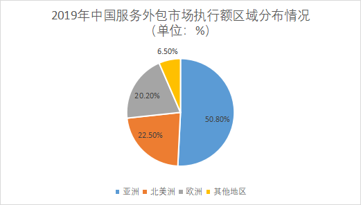 市場執行額