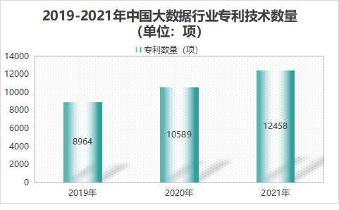 專利技術數量