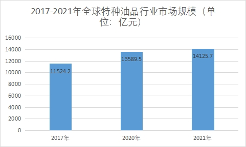 市場規模