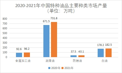 市場產量