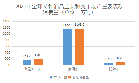 市場產量及消費量