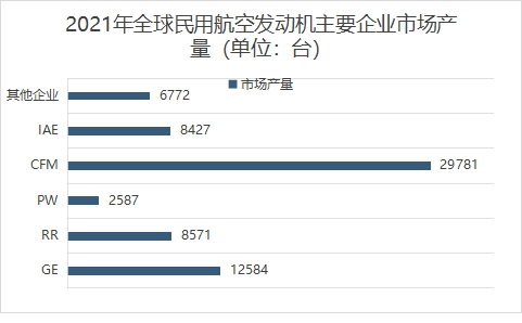 各企業市場產量