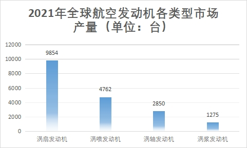 細分市場產量