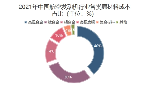 市場結構