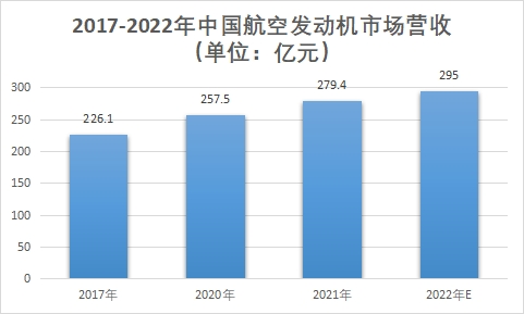 市場營收