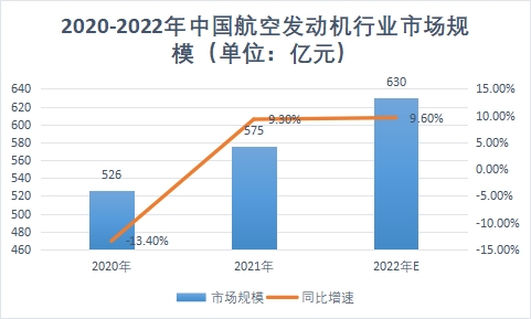 市場規模