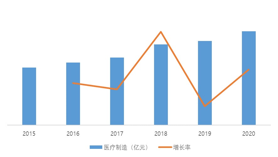 醫藥制造.jpg