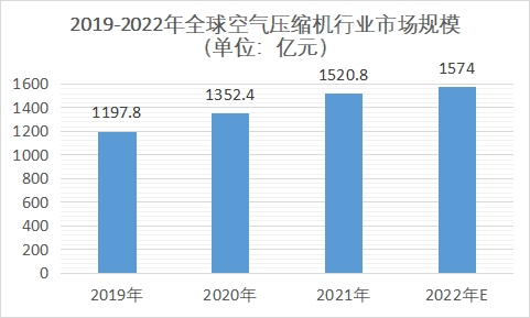 市場規模