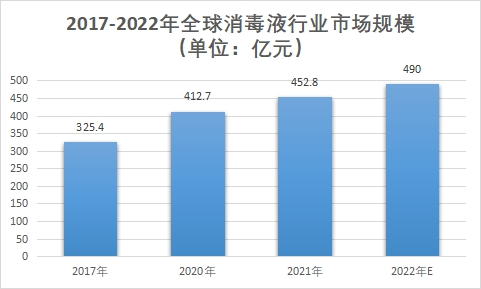 市場規模