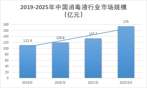 市場規模