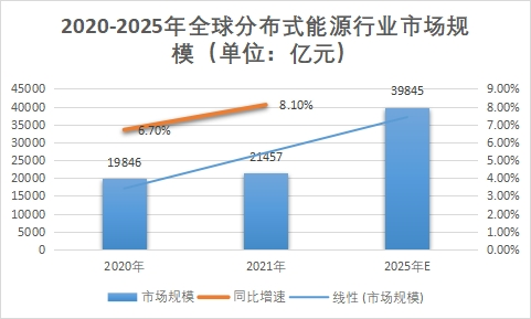 市場規模