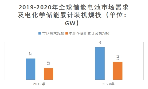 裝機規模