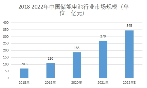 市場規模
