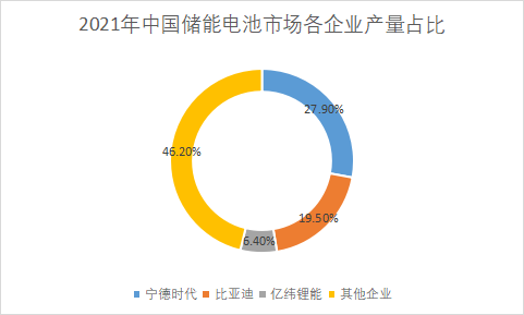 產量占比