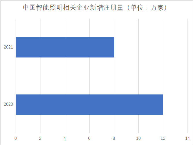 企業新增注冊量