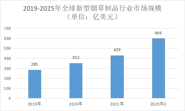 市場規模