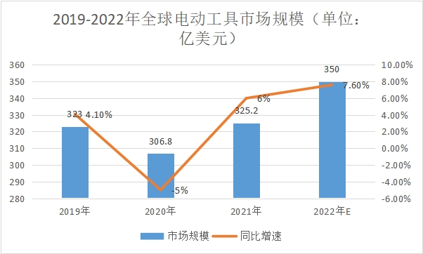 市場規模