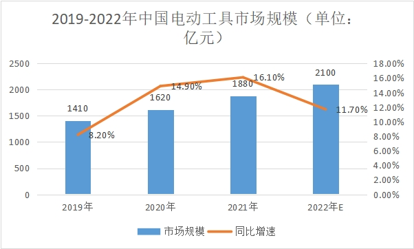市場規模