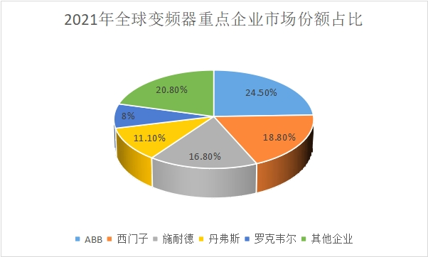 重點企業市場份額占比