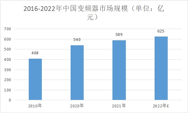 市場規模