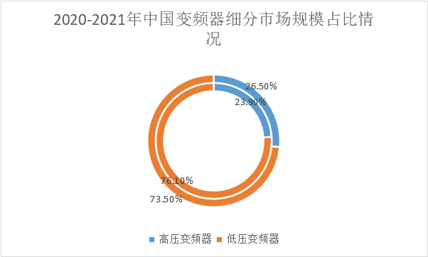 細分市場規模占比